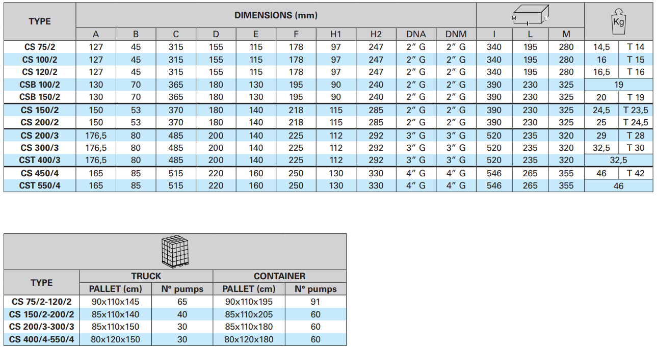 Máy bơm nông nghiệp Pentax CS100/2 - Kích thước bơm