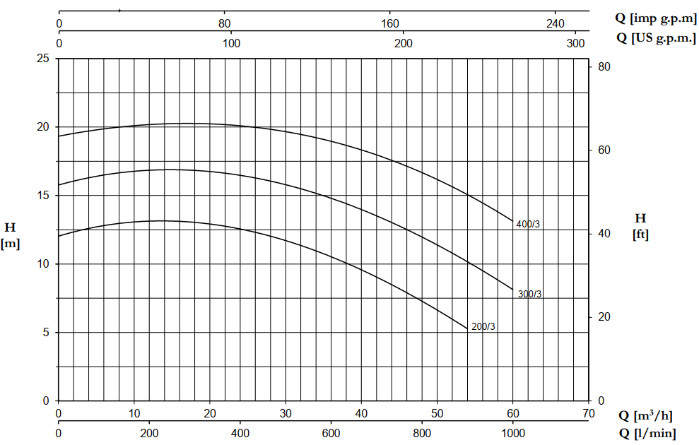 bơm nông nghiệp Pentax CST400/3