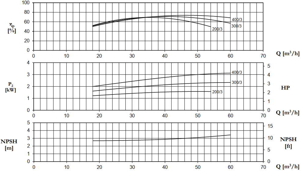 bơm nông nghiệp Pentax CST400/3