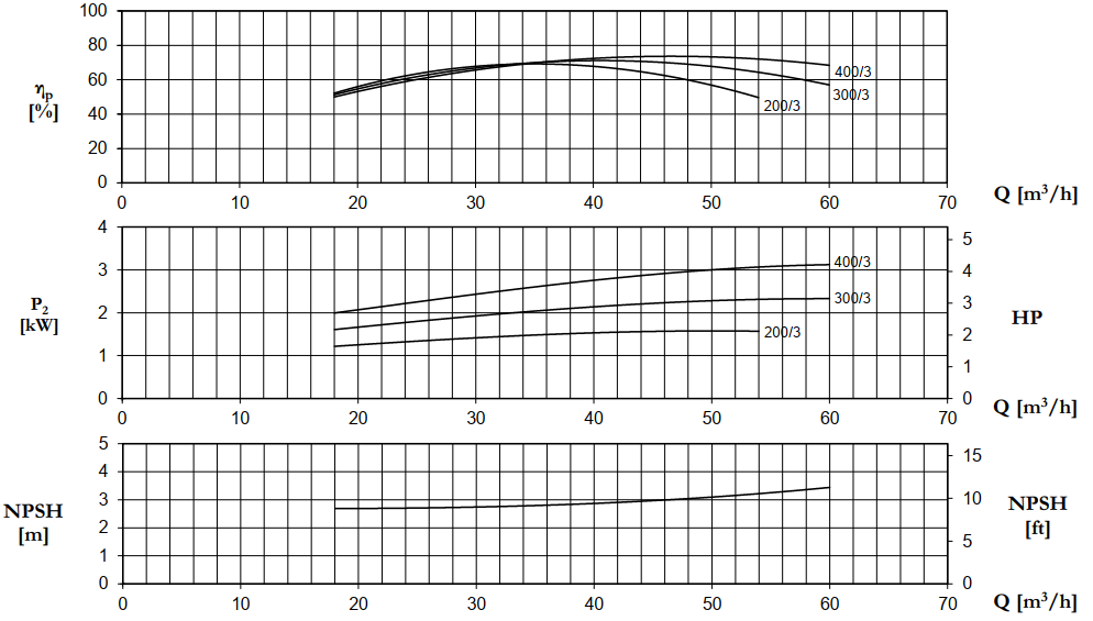 Máy bơm nông nghiệp Pentax CST200/3
